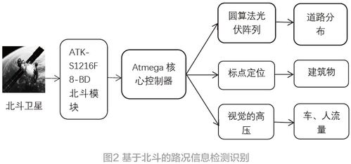 手機與無線通信 電子產品世界網引領信息處理新紀元