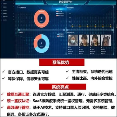 天誠數字哨兵 科技賦能防疫，智能守護平安
