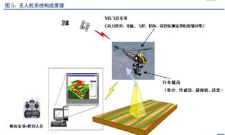 無人機信息處理技術的現狀與未來趨勢分析